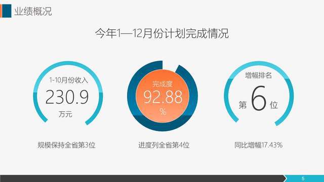 深化市場開拓，提升銷售效能——營銷工作年度總結(jié)與展望